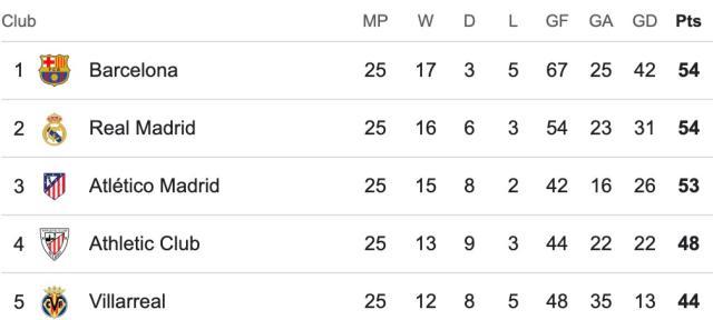 世俱杯2025-【西甲】魔笛世界波小熊破门！皇马2比0赫罗纳