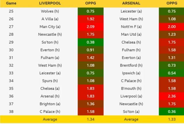 世俱杯直播-掀翻利物浦？阿森纳得缔造英超历史最大逆转分差
