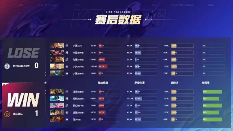 世俱杯买球-WOL 1-0 LGD：清皖轮换效果显著，小落惨遭针对狼队首局大捷